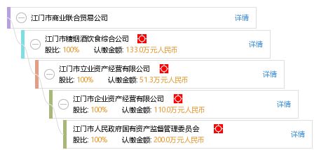 江門市商業(yè)聯(lián)合貿(mào)易公司 引領江門商貿(mào)發(fā)展的中堅力量